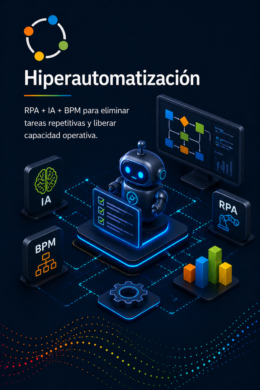 Hiperautomatización