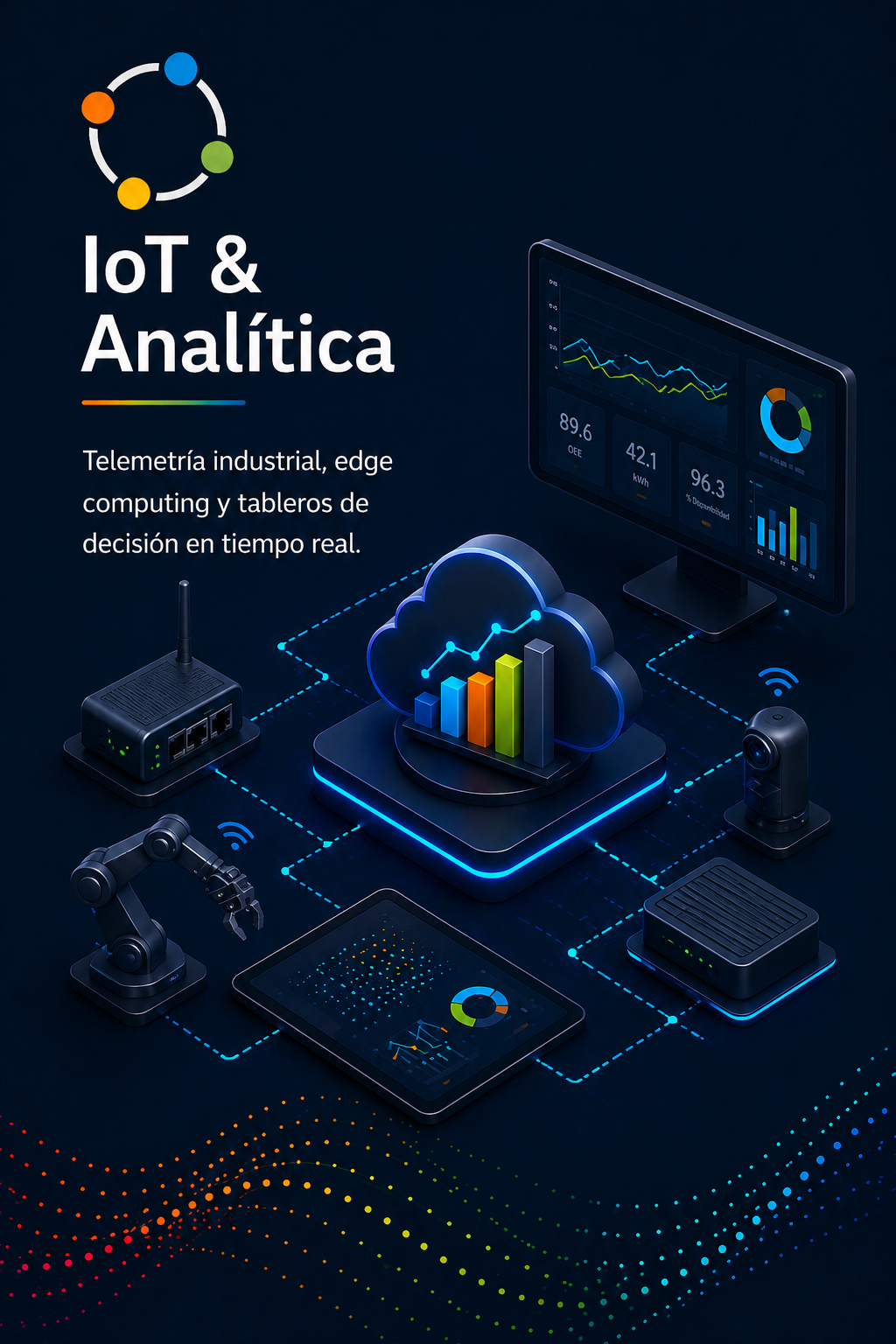 IoT & Analítica